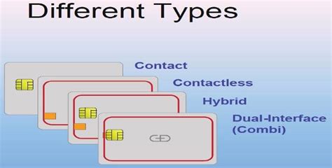 explain different types of smart cards|list of smart cards.